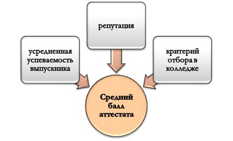 Роль аттестата при конкурсном отборе