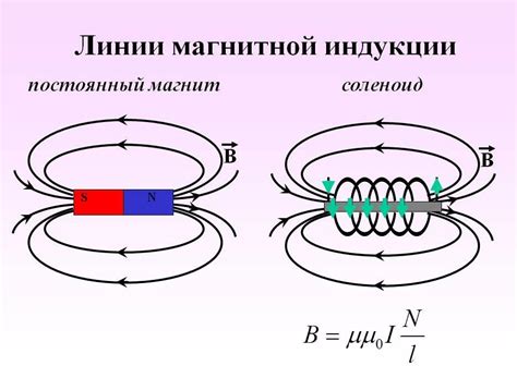 Роль вектора магнитной индукции в физике