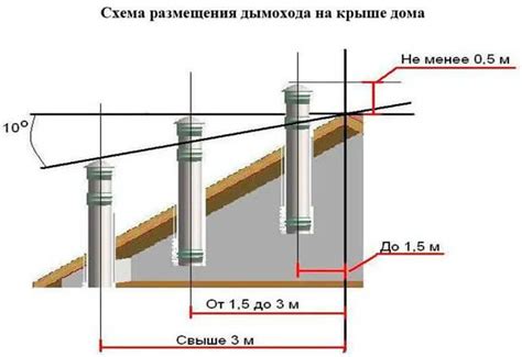 Роль высоты трубы в возможности маскировки орудия