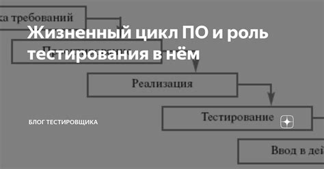 Роль гигиенического тестирования