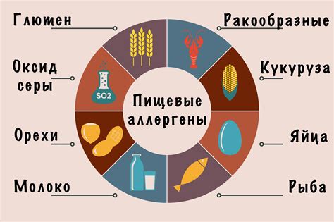 Роль глютена в структуре теста и хлебопекарном процессе