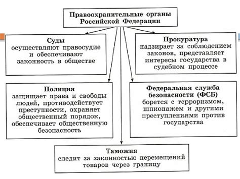 Роль государства в обеспечении безопасности и правопорядка