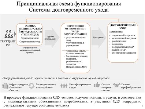 Роль государства в повышении качества ухода за инвалидами