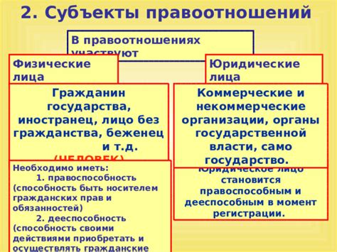 Роль государства в правоотношениях