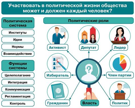 Роль государства в современном обществе