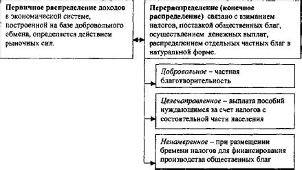 Роль государства в финансировании детского благосостояния