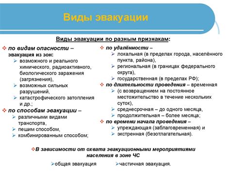 Роль государства и общественности в эвакуации населения