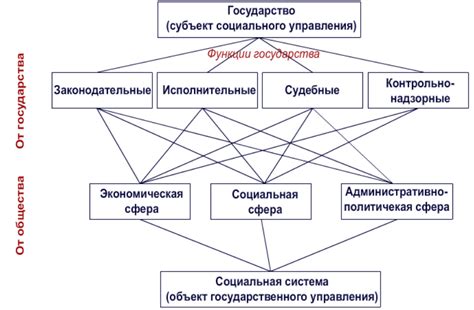 Роль государственных органов регулирования в определении категории