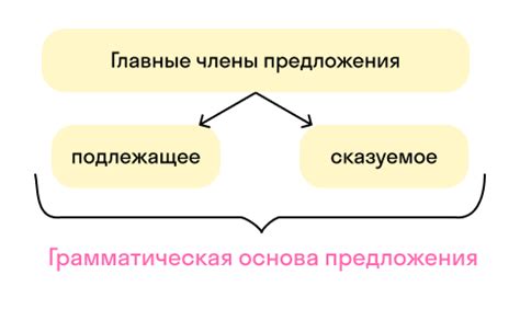 Роль грамматической основы в построении смысла