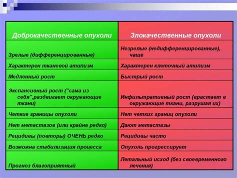 Роль доброкачественных опухолей