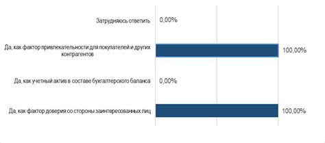 Роль доверия и репутации при выборе опции предоплаты курсов