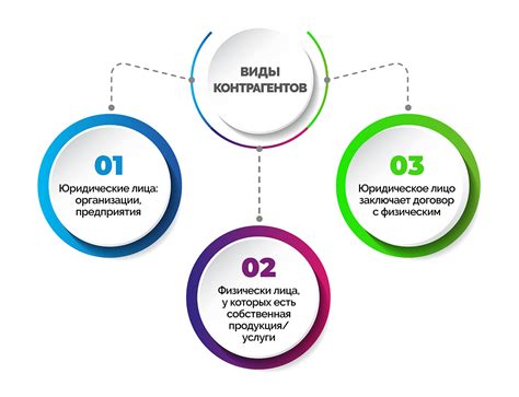 Роль договора при взаимодействии юридических лиц