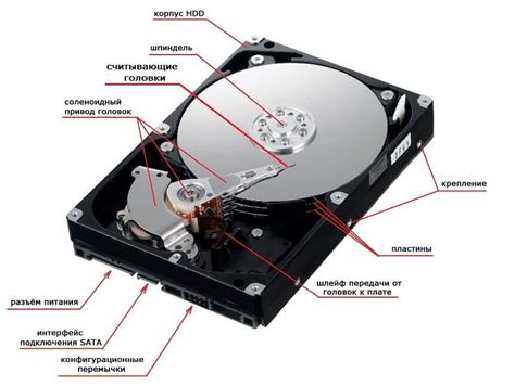 Роль жесткого диска в работе компьютера