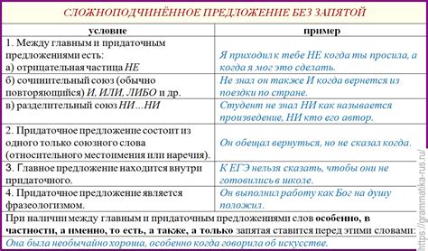 Роль запятой в предложении