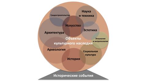 Роль искусства в формировании общества