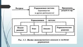 Роль и значение сплит-тестирования в повышении выручки