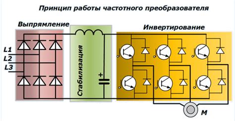 Роль и значение частотного преобразователя