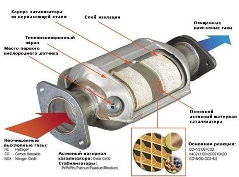 Роль катализатора в автомобиле и его отключение