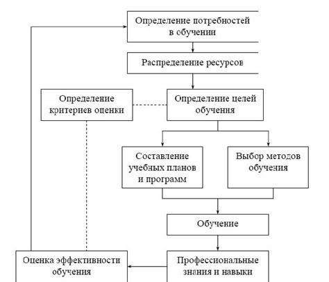 Роль квалификации в тарифной системе