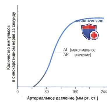 Роль кофеиновых соединений в изменении артериального давления