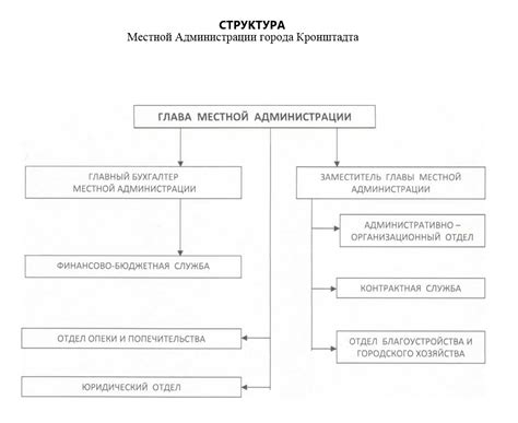 Роль местной администрации в регулировании пристроек