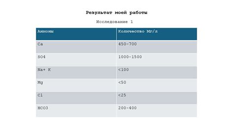 Роль минеральной воды в мочеполовой системе