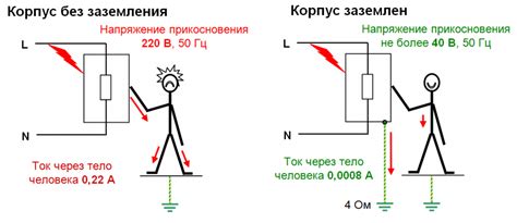 Роль нулевого заземления