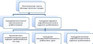 Роль общегосударственных факторов в изменении размера заработной платы