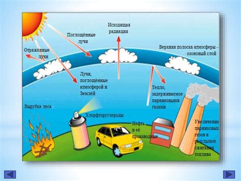 Роль озонового слоя в защите планеты