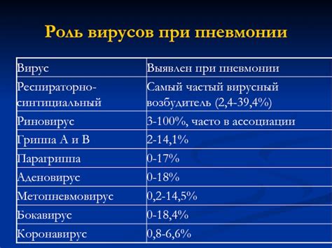 Роль питья при пневмонии