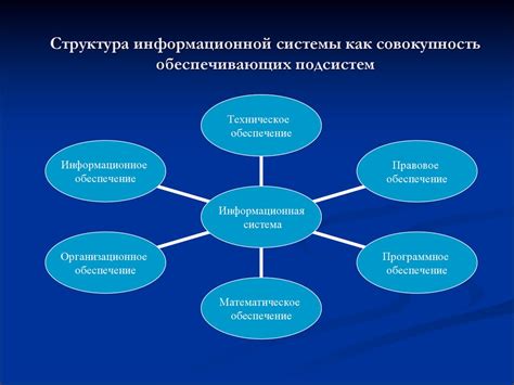 Роль пользователей в классификации информационных систем