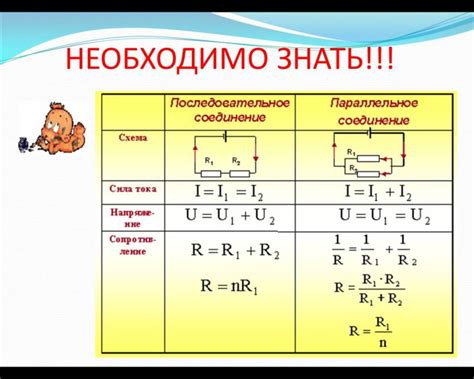 Роль проводников в электрических цепях