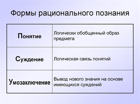 Роль рационального познания в исследовательской деятельности и научном прогрессе