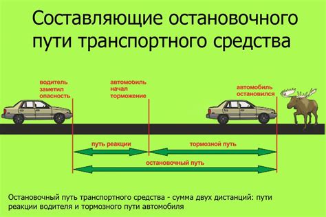 Роль реакции водителя при увеличении тормозного пути