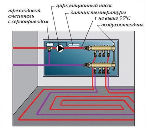 Роль регулятора теплого пола в системе отопления