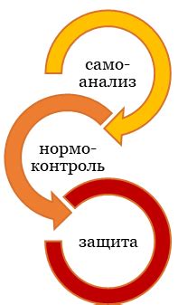 Роль самоанализа и саморазвития при очищении кармы