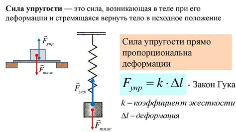 Роль силы упругости в перемещении объектов