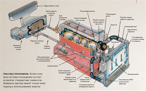 Роль системы охлаждения для двигателя