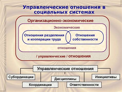 Роль управленческой мысли в развитии современного менеджмента