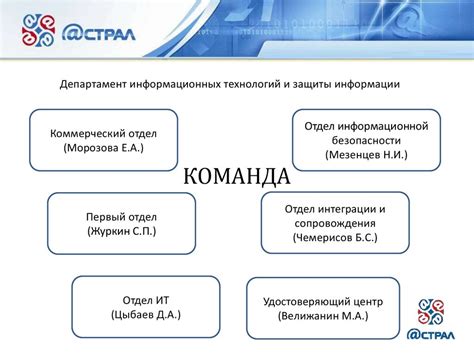 Роль управляющей компании в обеспечении безопасности