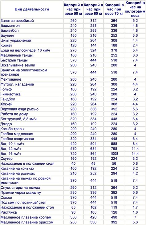 Роль утренней зарядки в процессе сжигания калорий