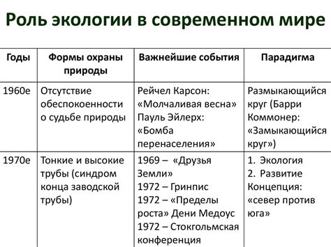 Роль экологии в экономике и возможности сотрудничества