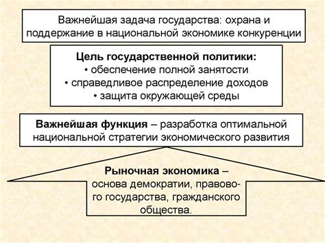 Роль экономики в развитии общества