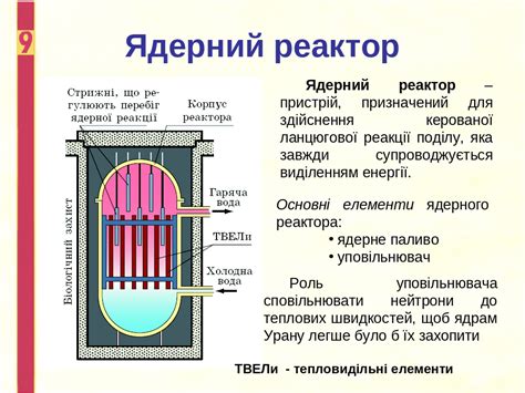 Роль ядерного реактора