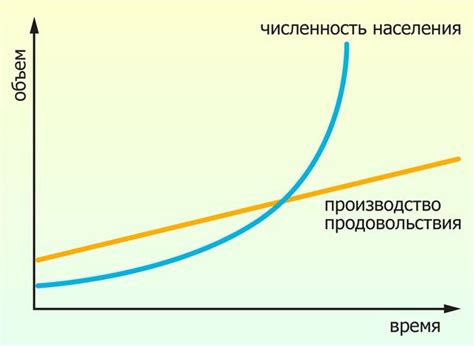 Рост численности населения: причины и факторы