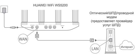 Роутер Хуавей WS5200 v3: настройка в 5 шагов