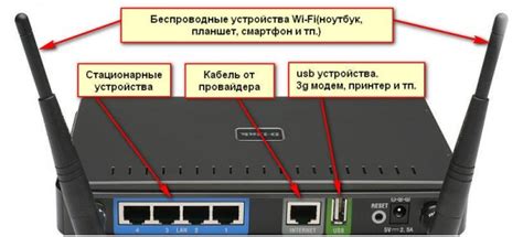 Роутер сети Билайн: основные понятия и преимущества