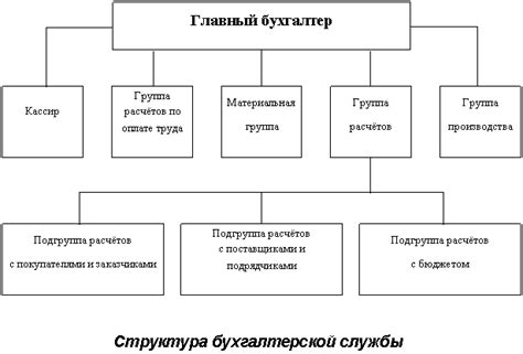 Руководитель и бухгалтер: взаимодействие на предприятии