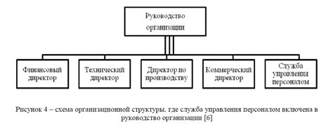 Руководство кухней и персоналом