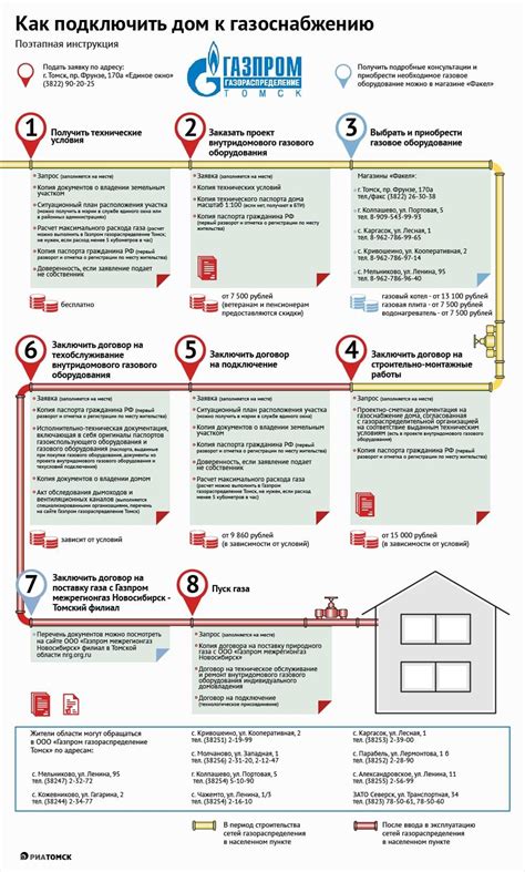 Руководство по выбору и установке биметаллического градусника